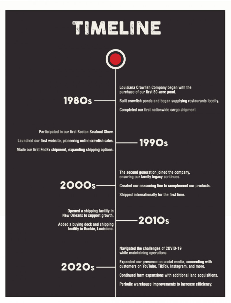 LACraw_40Year_Newsletter-05